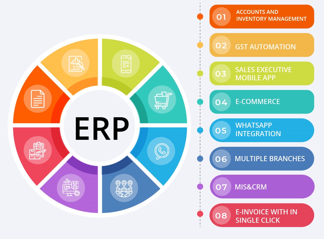 ERP Developers In Kerala | Customized ERP Software | Invaccs